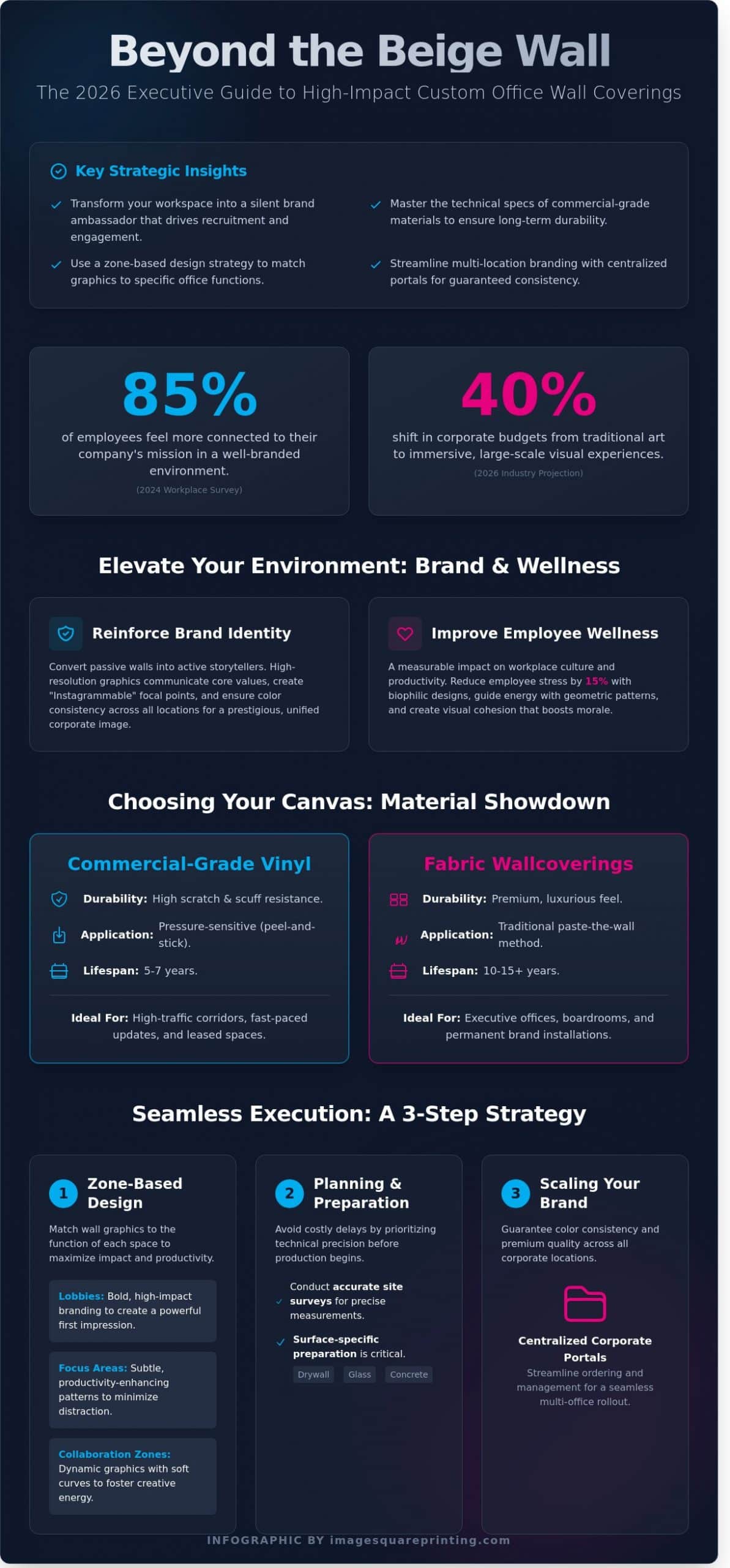 Custom Wall Coverings for Office: The 2026 Executive Buying Guide