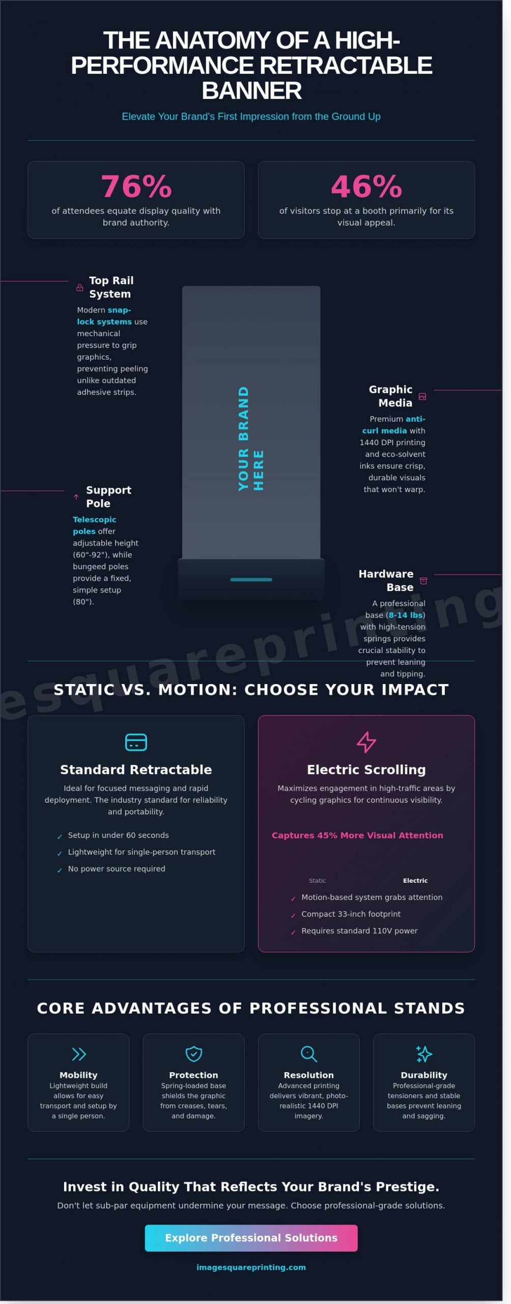 The Comprehensive Guide to Retractable Banner Stands: Impact, Mechanics, and Strategy