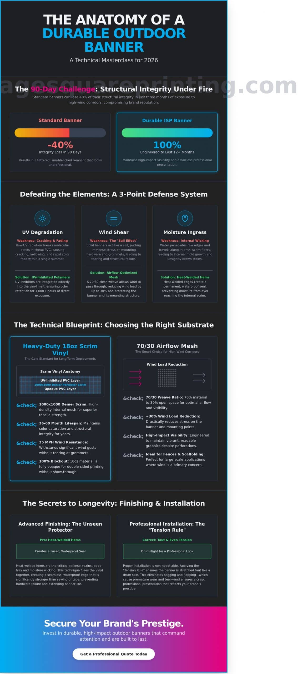 The Ultimate Buyer’s Guide to Durable Outdoor-Rated Banners for 2026