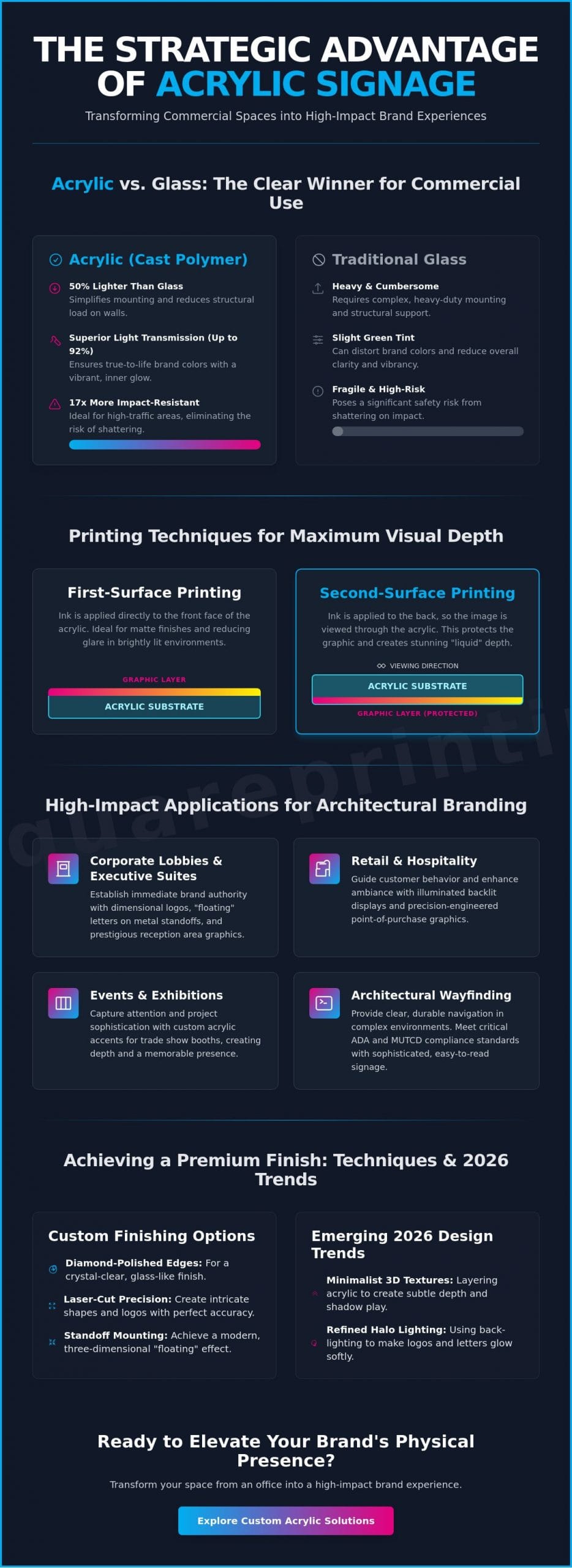 Acrylic Signs Applications: Transforming Commercial Spaces with Architectural Graphics