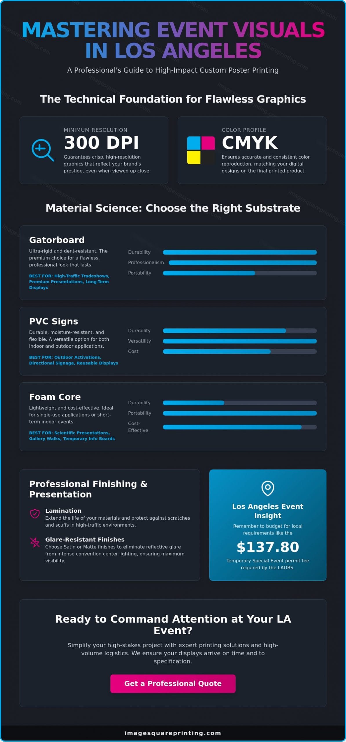 Custom Poster Printing for Events Los Angeles: The Professional Guide to High-Impact Visuals