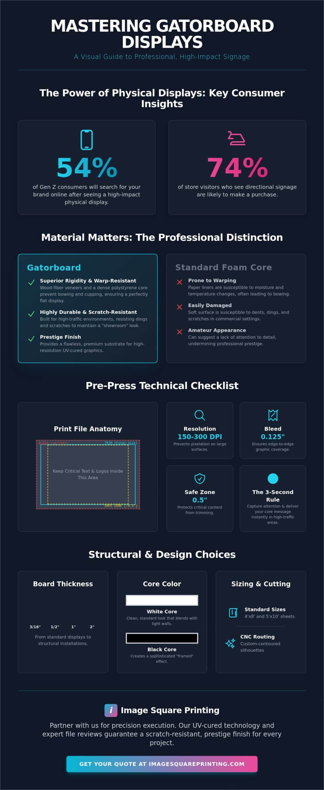 How to Design Gatorboard Displays for High-Impact Professional Branding in 2026
