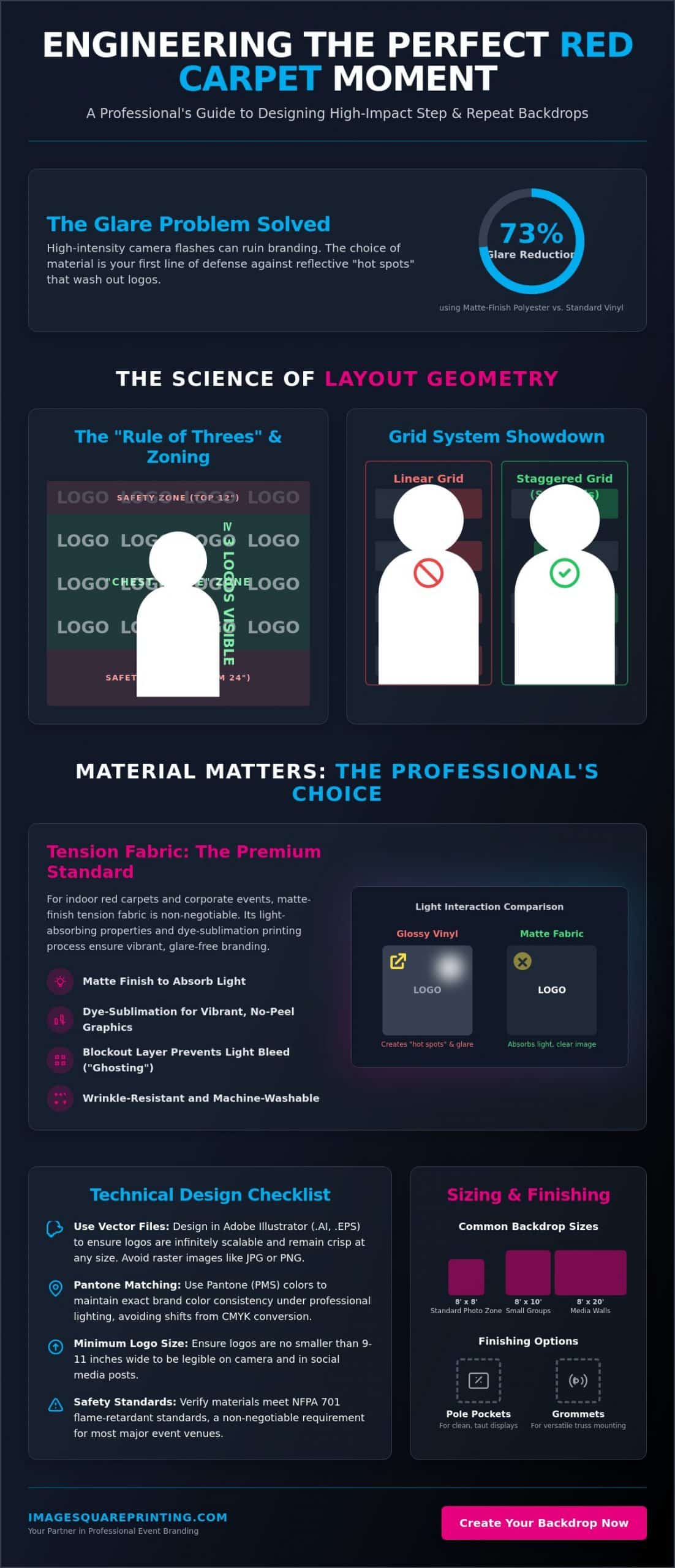 Master the Art: How to Design Step and Repeat Backdrops for Maximum Brand Impact in 2026