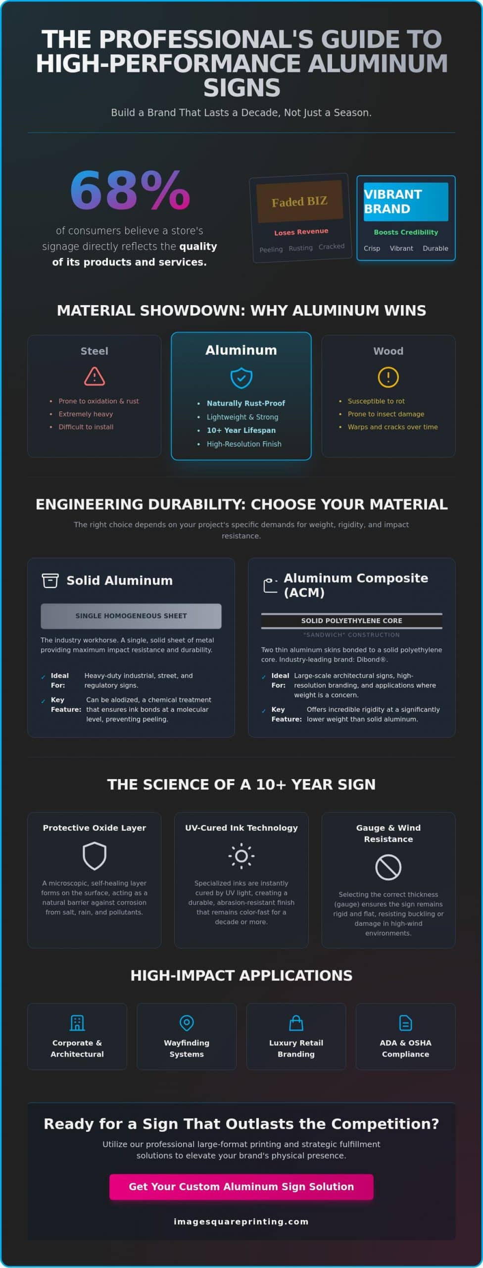 The Ultimate Guide to Aluminum Signs: Durability, Engineering, and Brand Impact in 2026