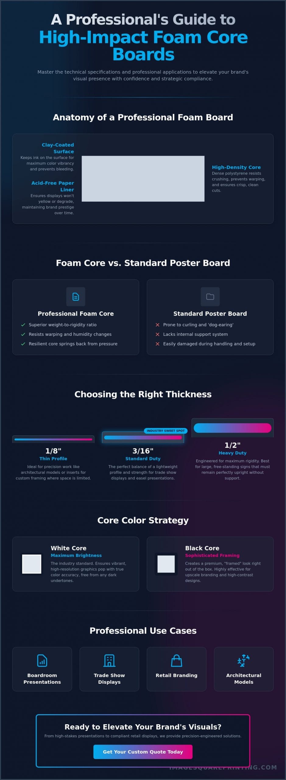 The Ultimate Guide to Foam Core Boards: Professional Specs and Branding Applications