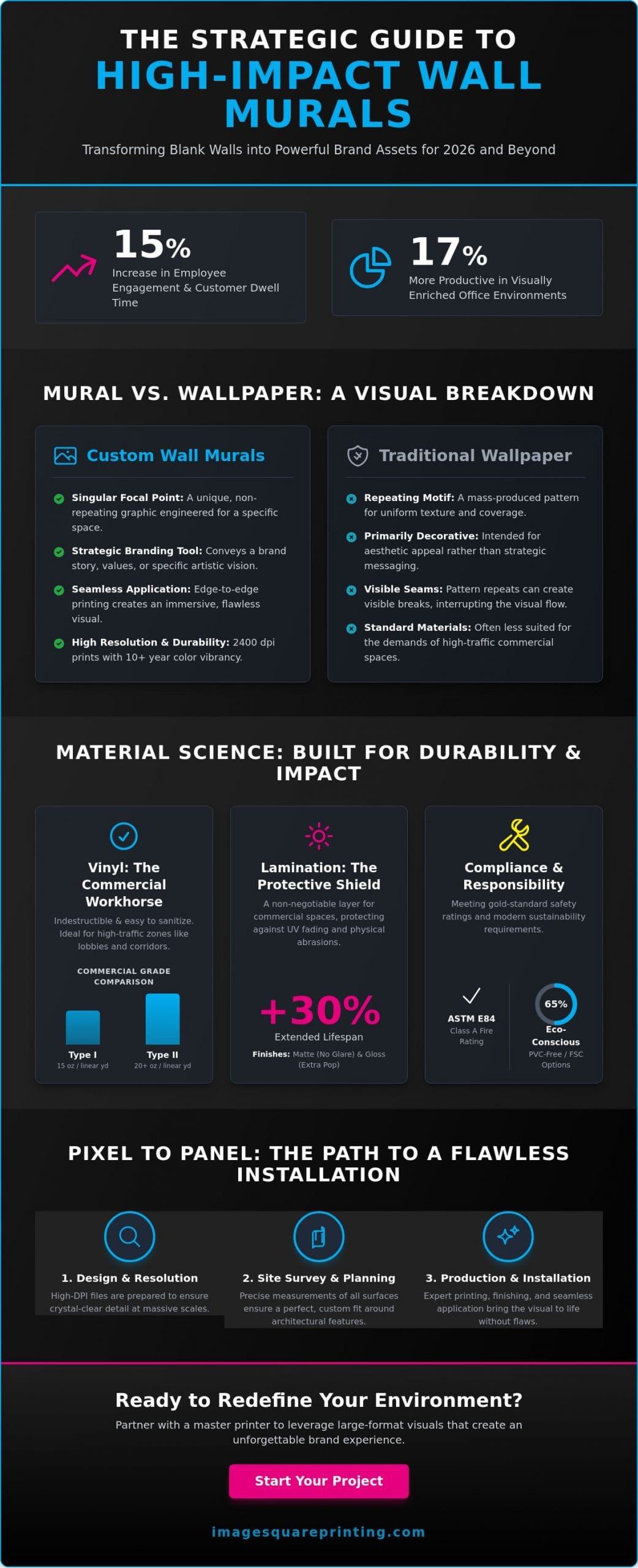 The Ultimate Guide to Wall Murals: Transforming Spaces with High-Impact Visuals in 2026