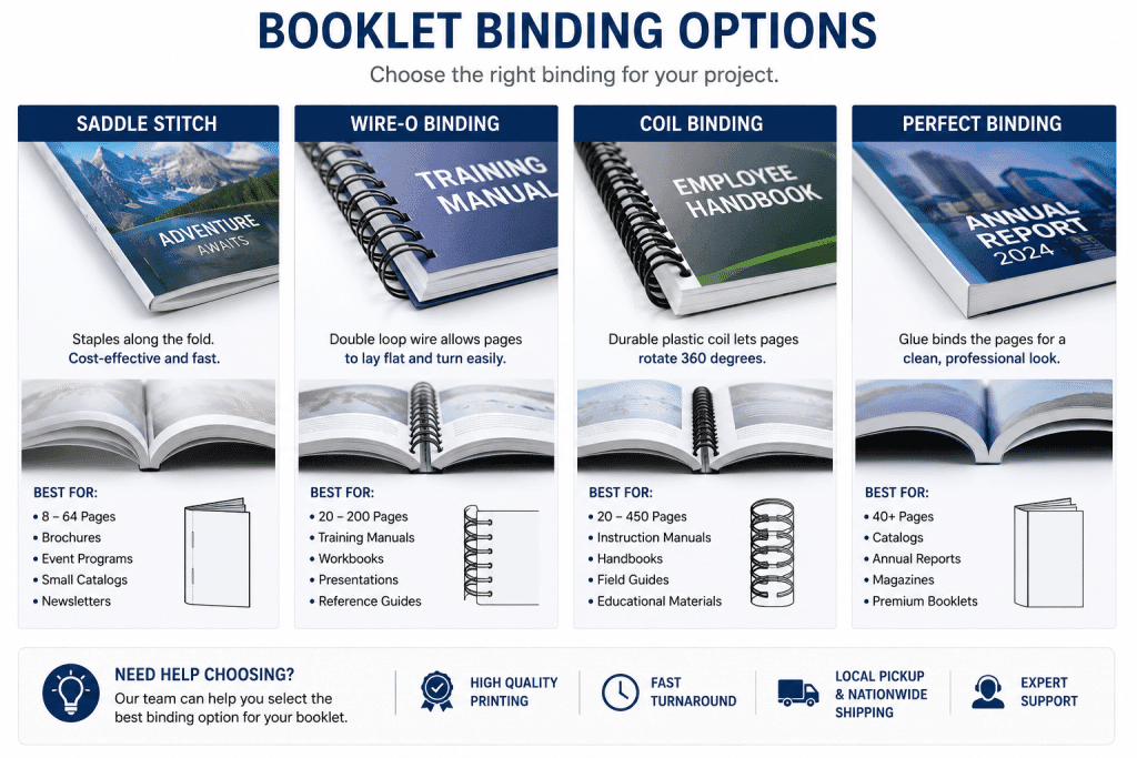 Binding Types