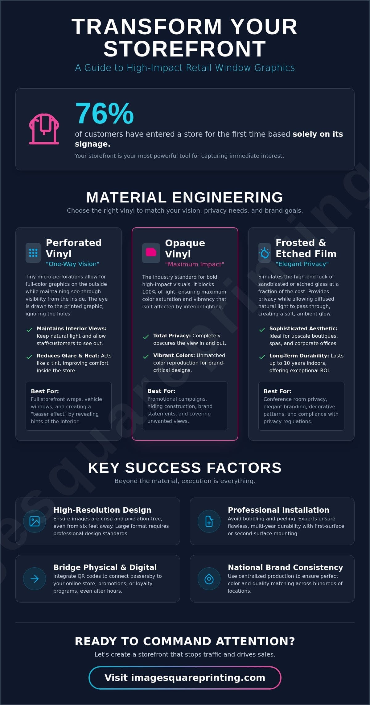 Strategic Retail Window Graphics Printing: The 2026 Guide to Storefront Impact