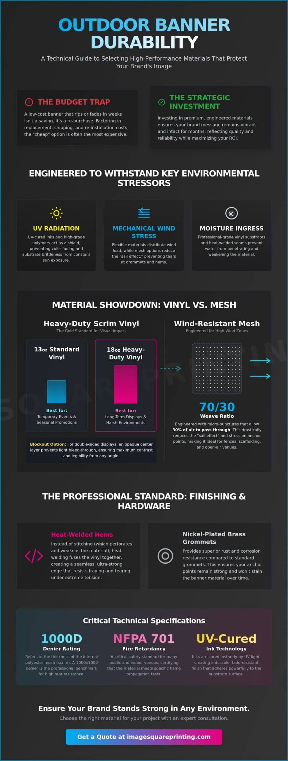 Best Banner Materials for Outdoor Use: A Complete Guide