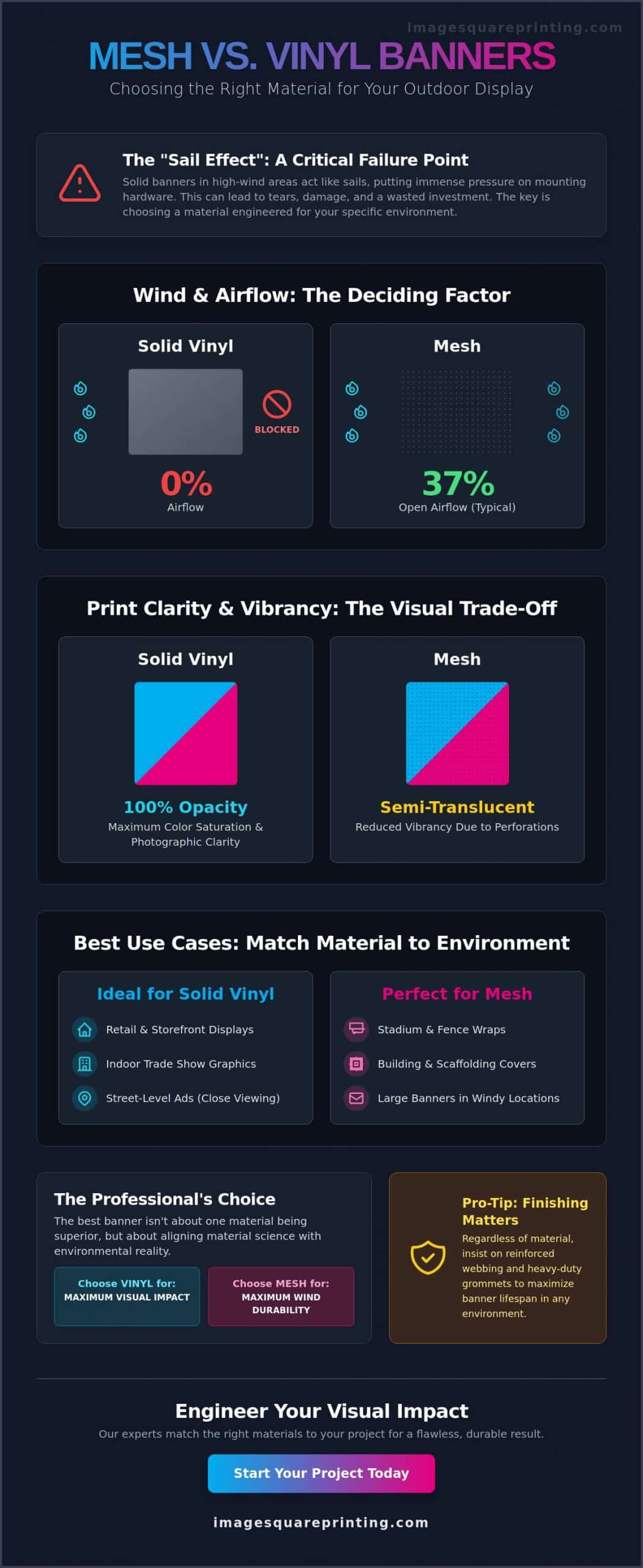 Mesh vs. Vinyl Banners: Choosing the Best for Your Project