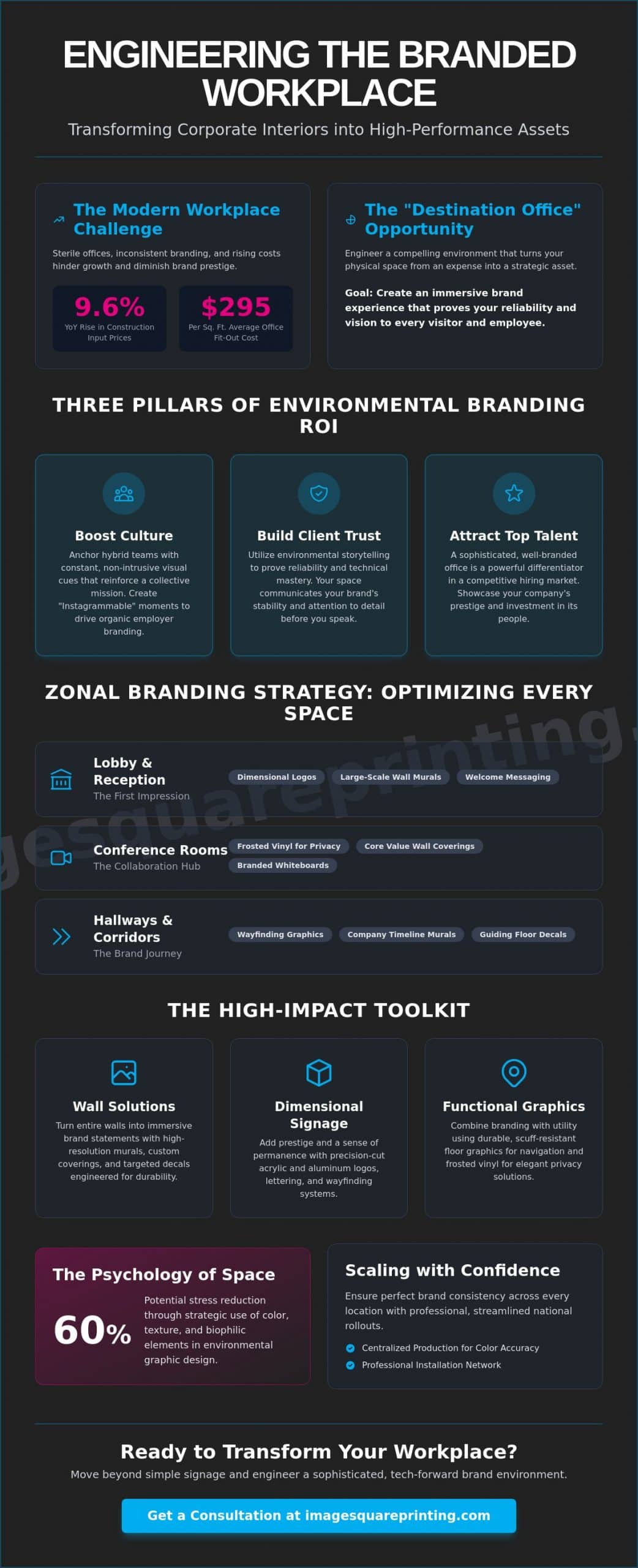 The Ultimate Guide to Corporate Interior Branding Solutions: Strategy, Materials, and Execution