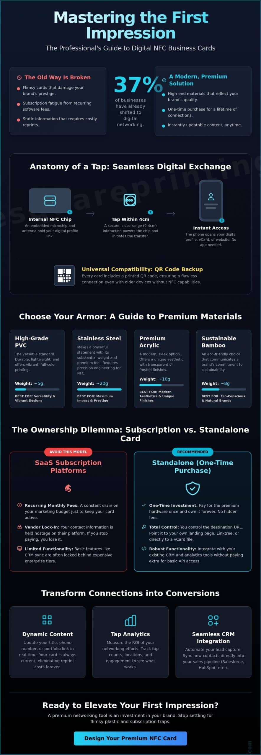 Digital NFC Business Cards: How it Works