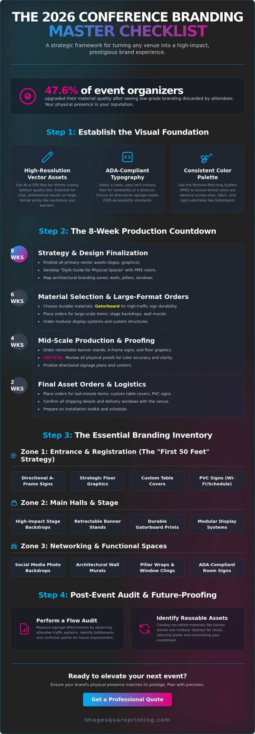 The Ultimate Event Branding Checklist for Conferences in 2026