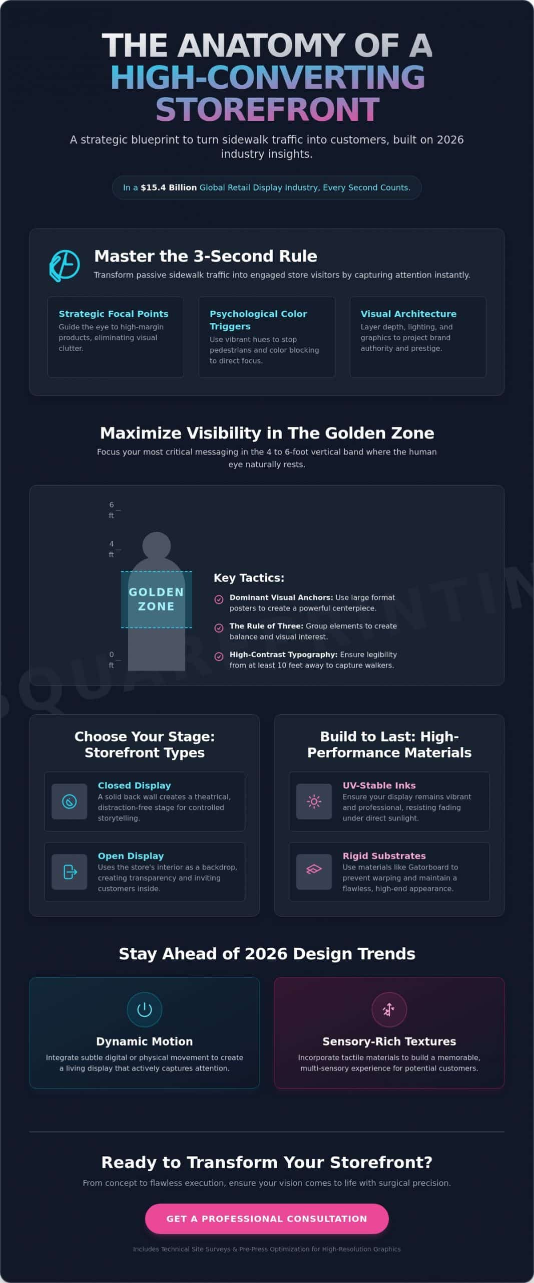 Retail Window Display Ideas: The Ultimate Guide to High-Impact Storefronts in 2026